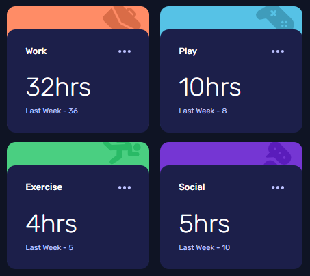 Time Tracking Dashboard